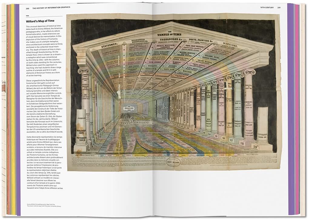  History of Information Graphics_ Taschen GmbH_9783836567671_Author  Sandra Rendgen 