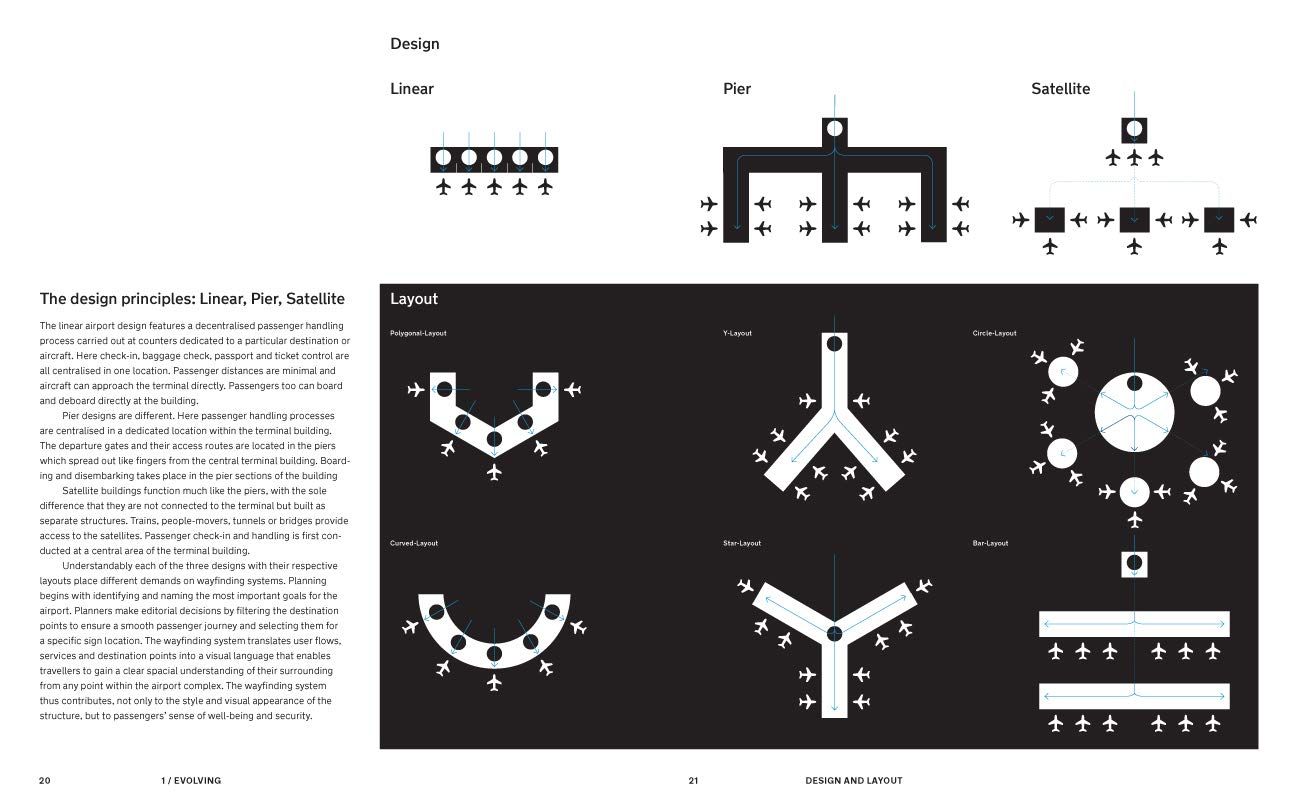  Airport Wayfinding: A Wayfinding Journey_Heike Nehl_9783721210149_APD SINGAPORE PTE LTD 