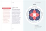 Branded Interactions : Marketing Through Design in the Digital Age 