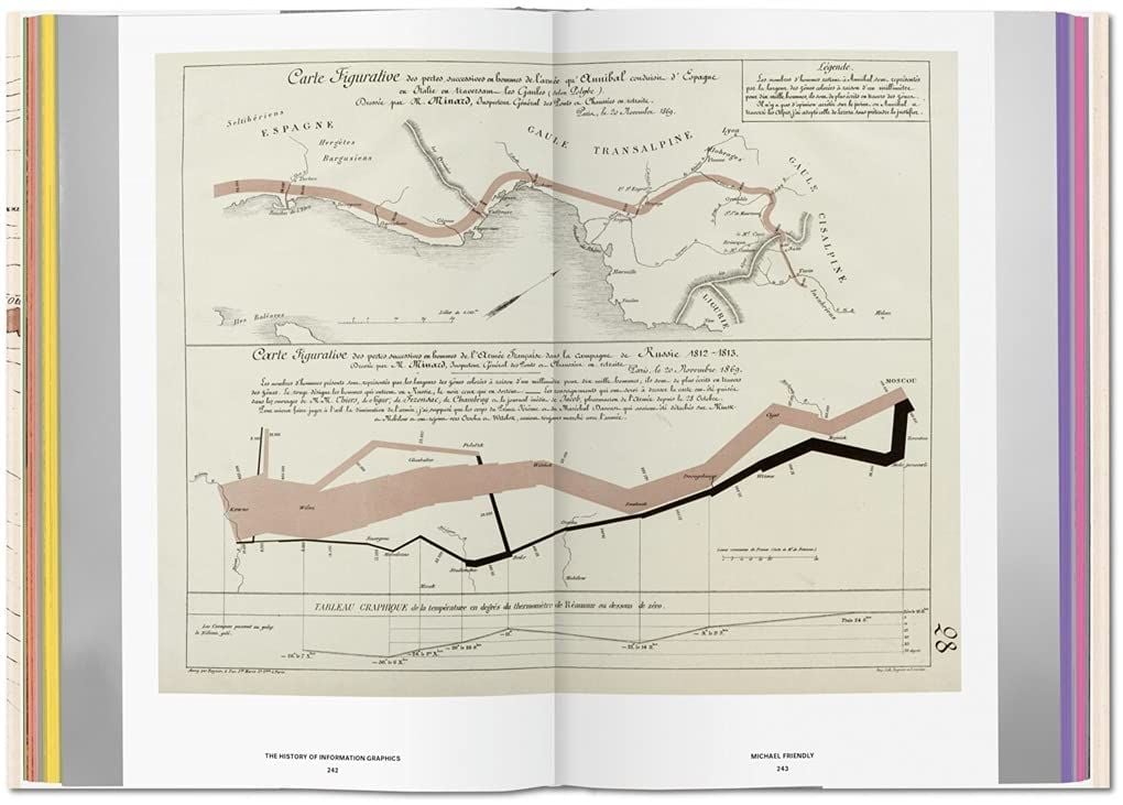  History of Information Graphics_ Taschen GmbH_9783836567671_Author  Sandra Rendgen 