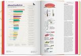  Food & Drink Infographics. A Visual Guide to Culinary Pleasures_ Simone Klabin_9783836568487_Taschen GmbH 