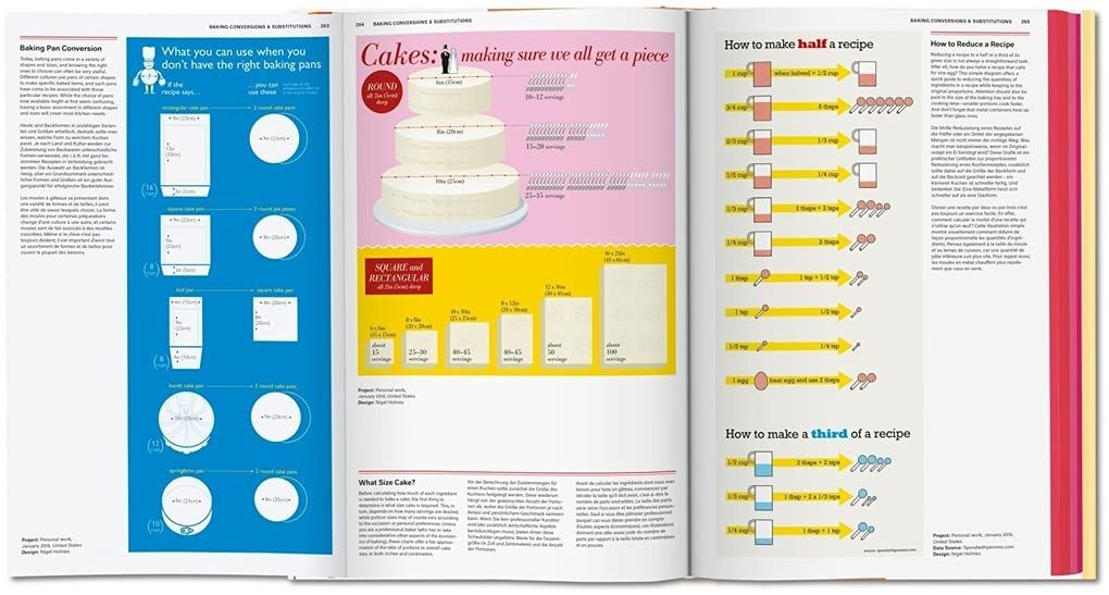  Food & Drink Infographics. A Visual Guide to Culinary Pleasures_ Simone Klabin_9783836568487_Taschen GmbH 