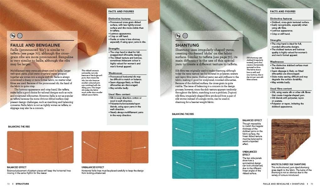  Fashion Designer'S Textile Directory, The_Gail Baugh_9780500294147_APD SINGAPORE PTE LTD 