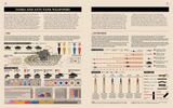  World War II Infographics 