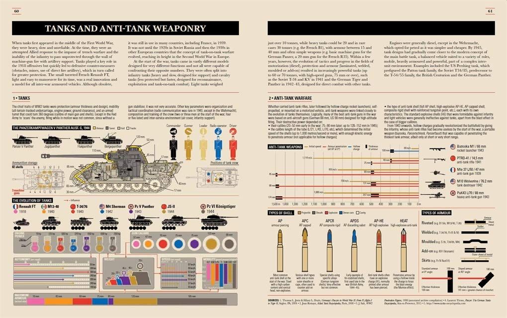  World War II Infographics 