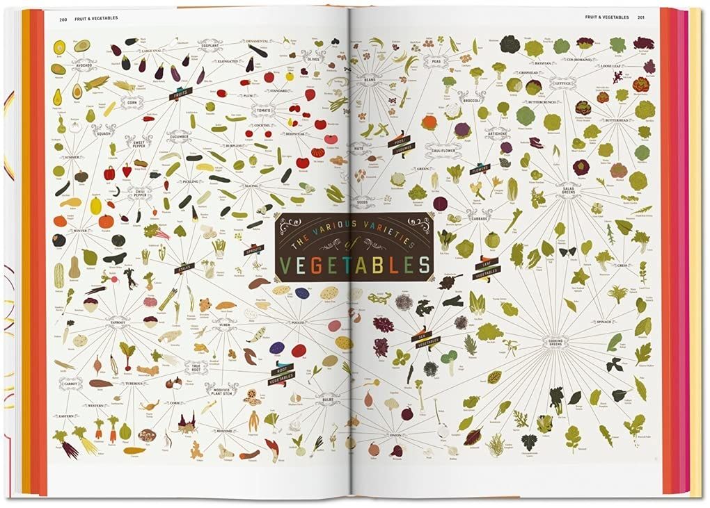  Food & Drink Infographics. A Visual Guide to Culinary Pleasures_ Simone Klabin_9783836568487_Taschen GmbH 