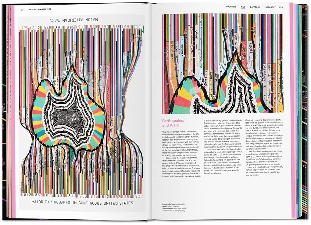  Information Graphics_Julius Wiedemann_9783836583831_Taschen 