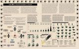  World War II Infographics 