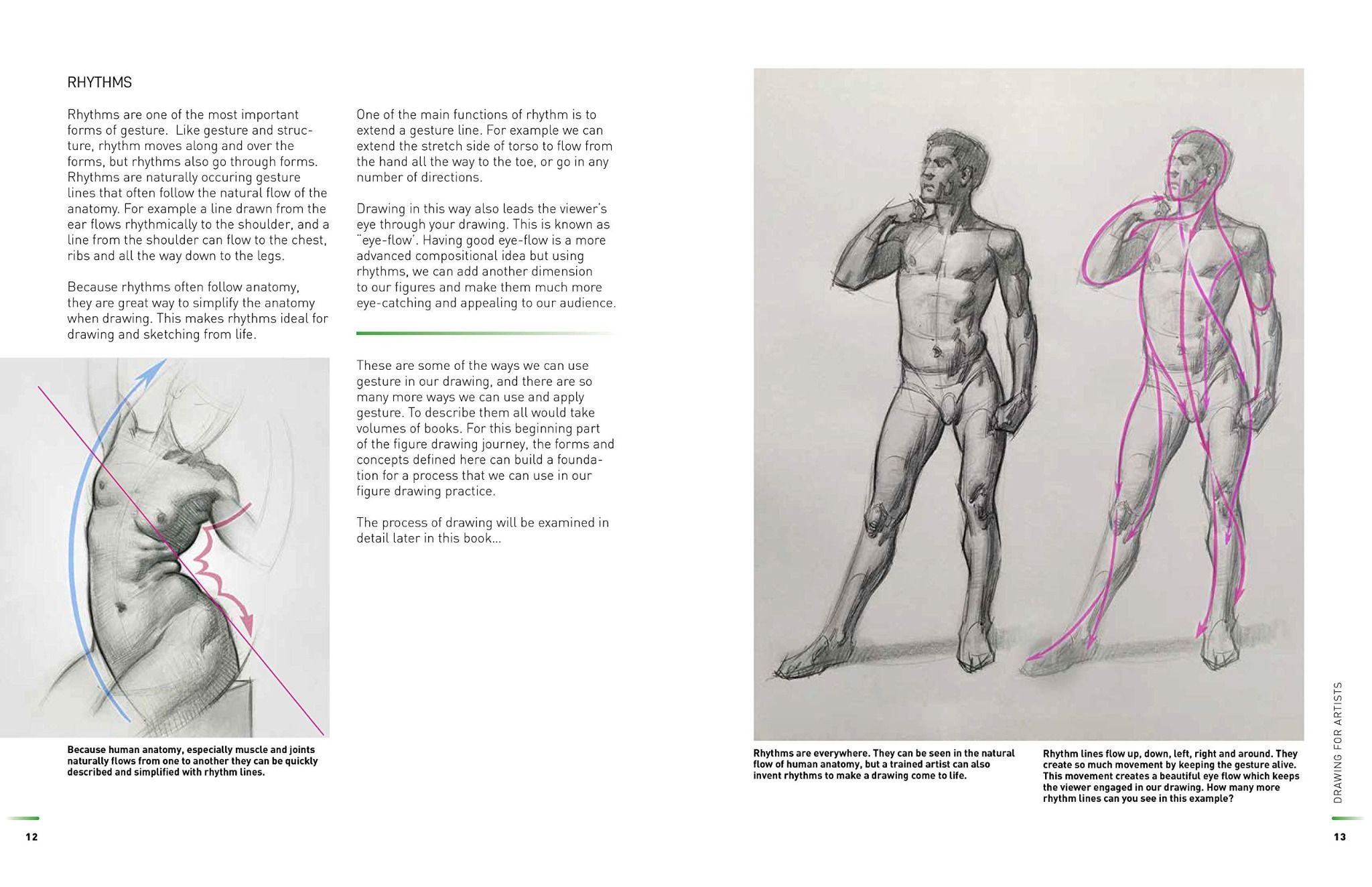 How to learn figure drawing