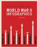  World War II Infographics 