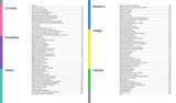  Universal Principles of UX: Volume 4 : 100 Timeless Strategies to Create Positive Interactions between People and Technology 