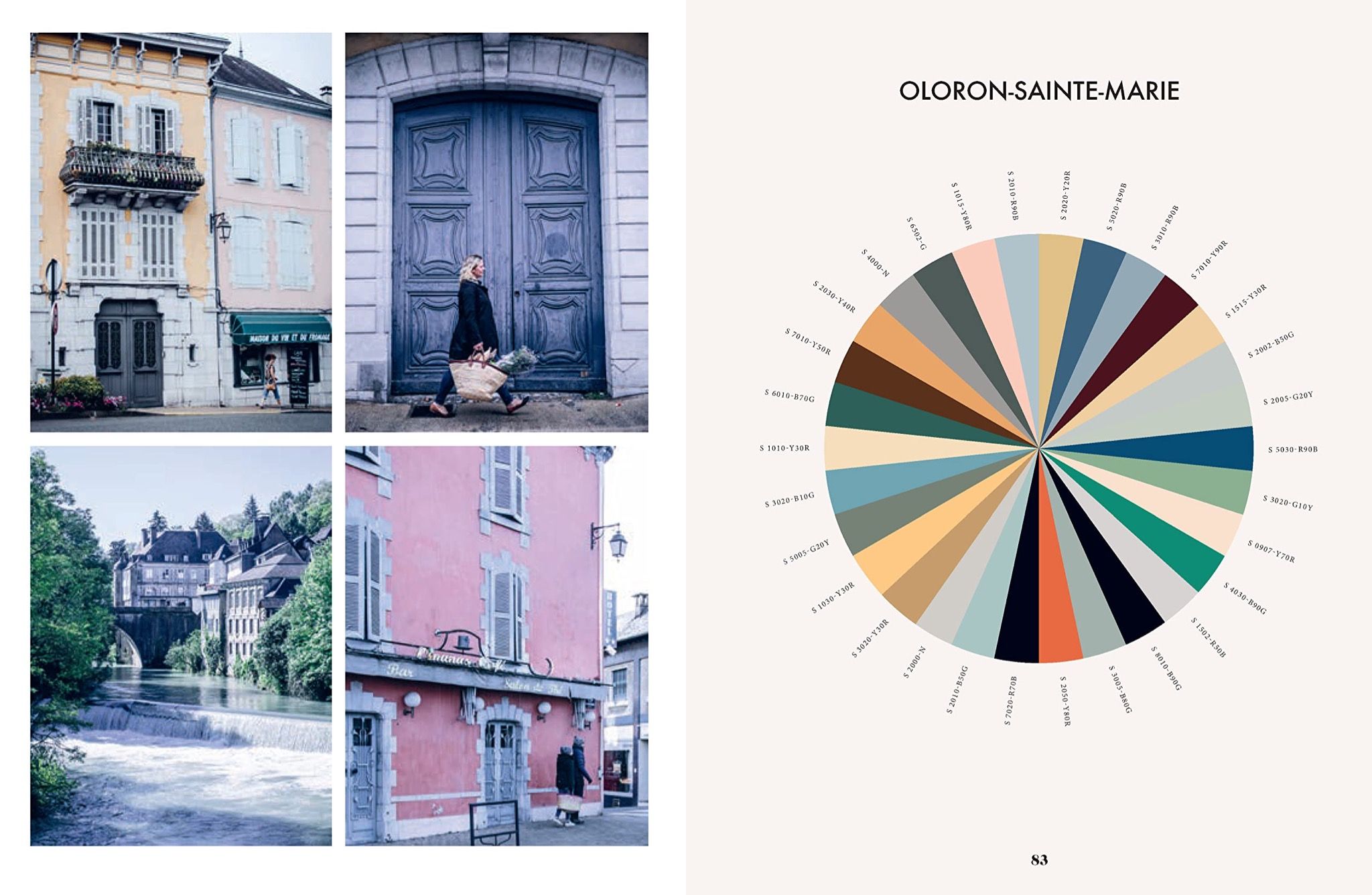  How to French Country : Colour and design inspiration from southwest France 