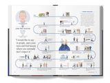  The Lives of 50 Fashion Legends : Visual biographies of the world's greatest designers_FASHIONARY_9789887711025_Fashionary International Limited 