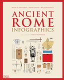  Ancient Rome: Infographics 