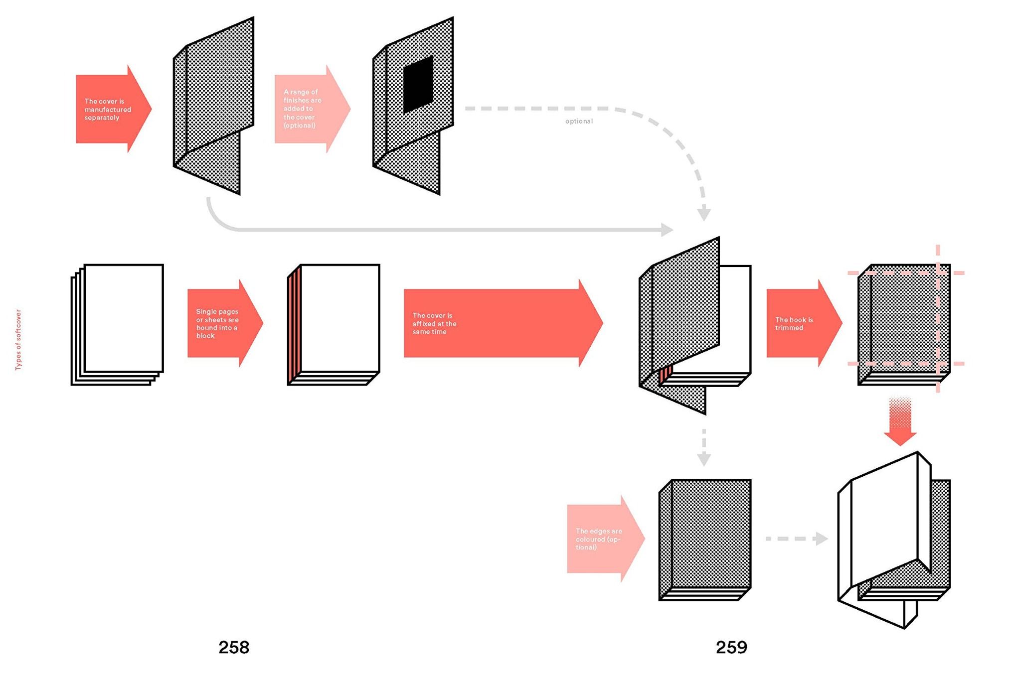 Bookbinding_Franziska Morlok_9781786271686_Laurence King Publishing