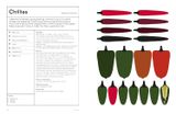  The Preserving Garden: Bottle, pickle, ferment and cook homegrown food all year round /anglais 