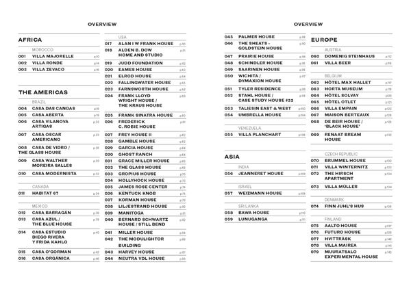 150 Houses You Need to Visit Before You Die