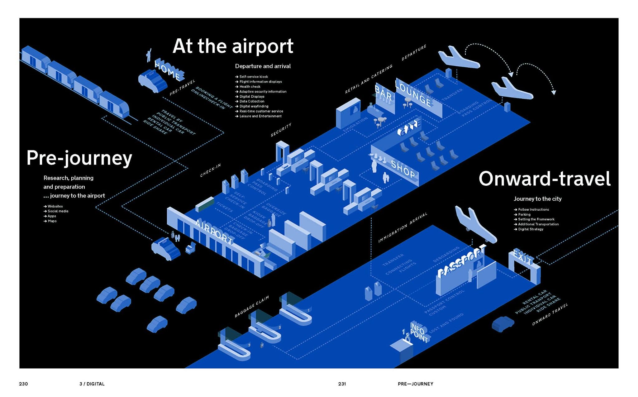  Airport Wayfinding: A Wayfinding Journey_Heike Nehl_9783721210149_APD SINGAPORE PTE LTD 