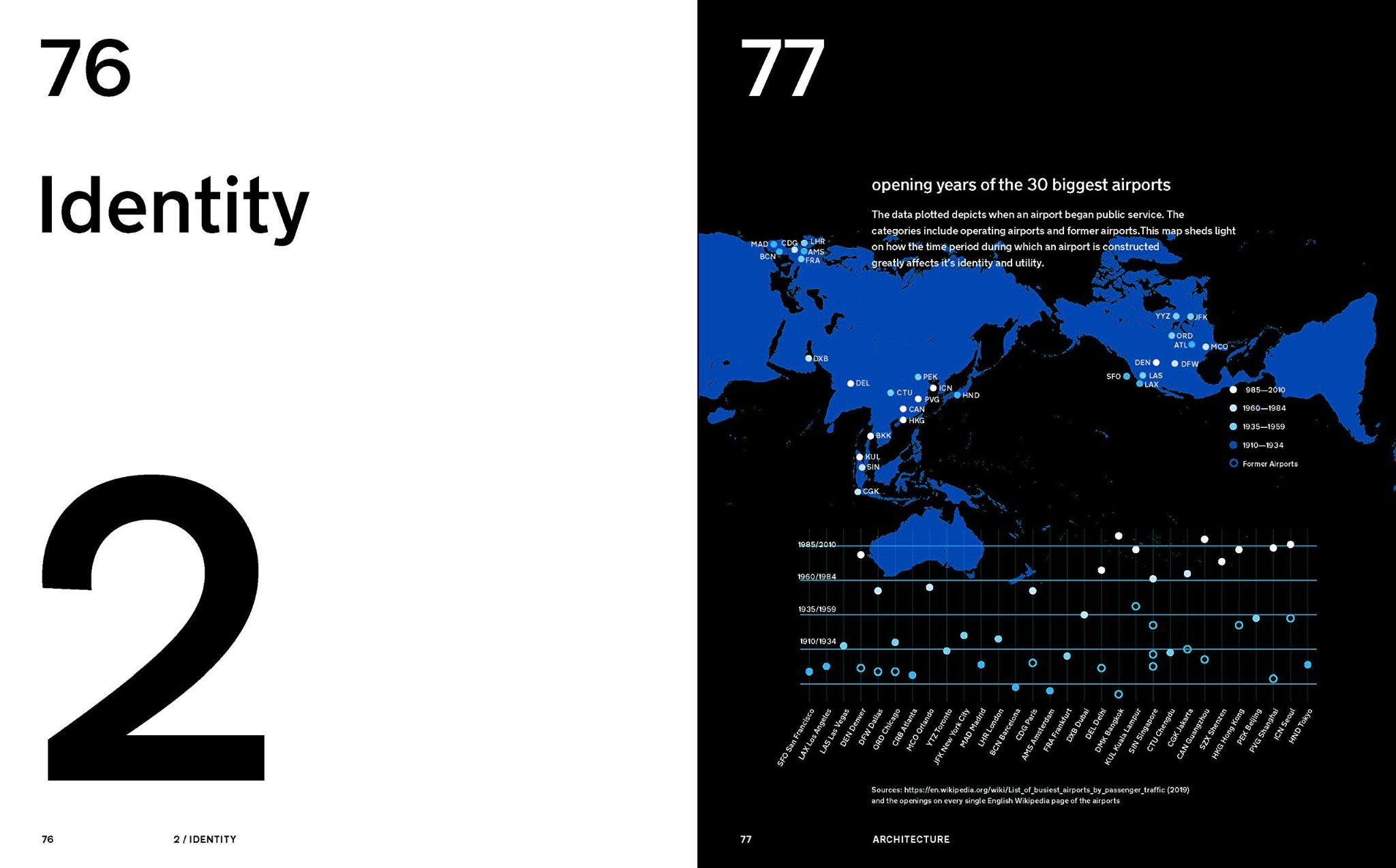  Airport Wayfinding: A Wayfinding Journey_Heike Nehl_9783721210149_APD SINGAPORE PTE LTD 