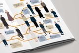  The Fashion Business Manual 