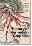  History of Information Graphics_ Taschen GmbH_9783836567671_Author  Sandra Rendgen 