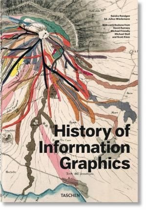 History of Information Graphics_ Taschen GmbH_9783836567671_Author  Sandra Rendgen