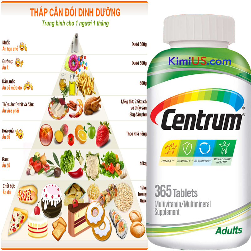  Centrum Adults 425 viên - TPCN bổ sung MultiVitamin/khoáng chất cho người lớn tốt nhất của Mỹ 