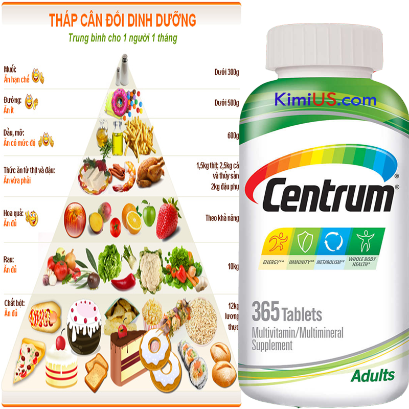  Centrum Adults 425 viên - Sản phẩm cho nam/nữ dùng chung - GG 