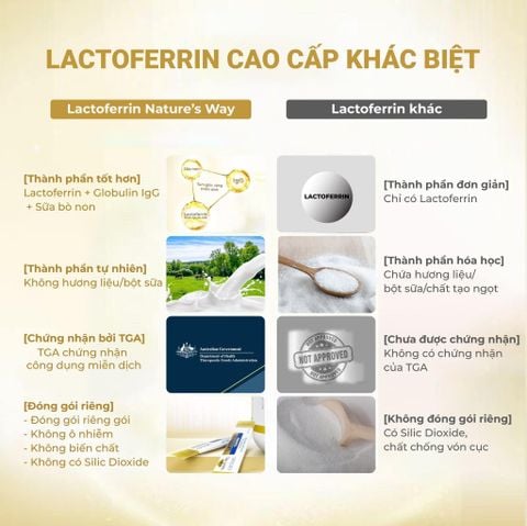  Bột Lactoferrin + Sữa Non Nature's Way 30 gói 