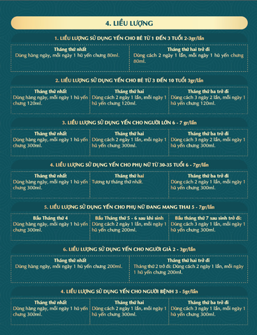  Thượng Nguyên Yến - Yến Tinh Chế Cao Cấp 