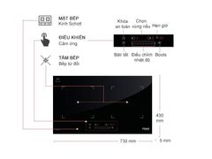 Bếp từ đôi Steiger STG-IDK200