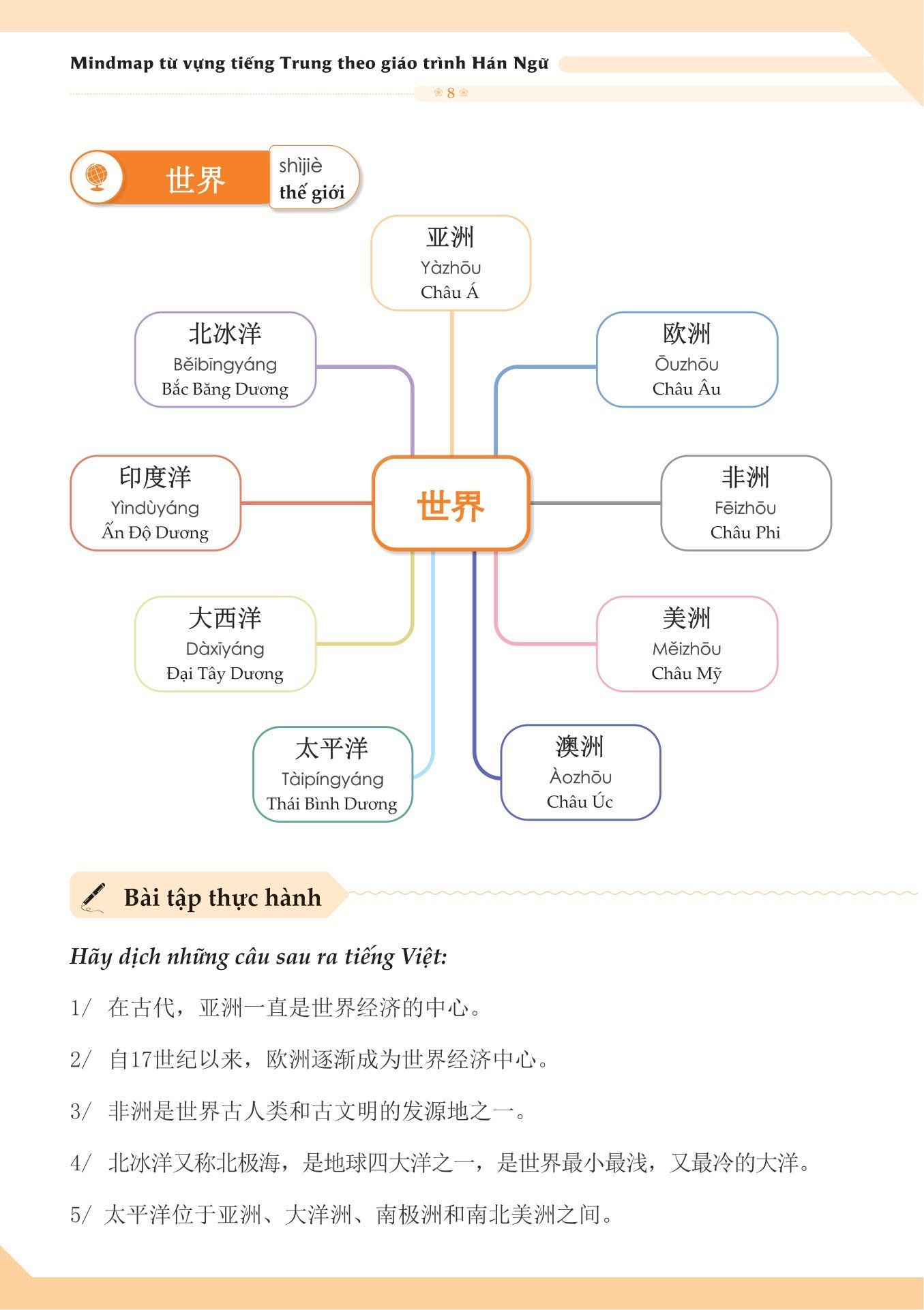  Mindmap Từ Vựng Tiếng Trung Theo Giáo Trình Hán Ngữ 