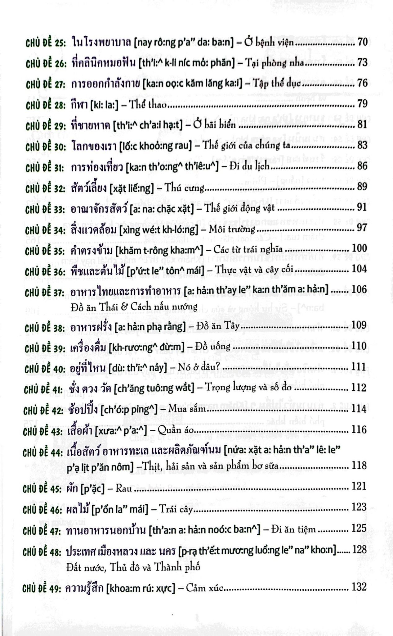  Từ vựng tiếng Thái bằng hình 