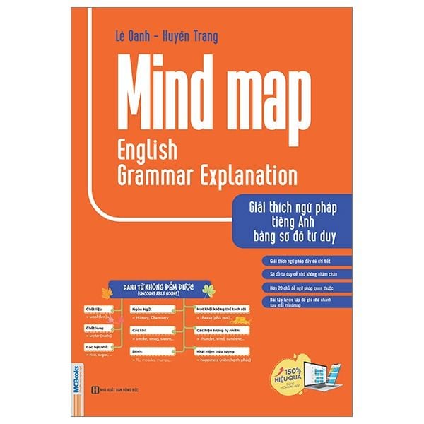  Mind Map English Grammar Explanation – Giải Thích Ngữ Pháp Tiếng Anh Bằng Sơ Đồ Tư Duy 