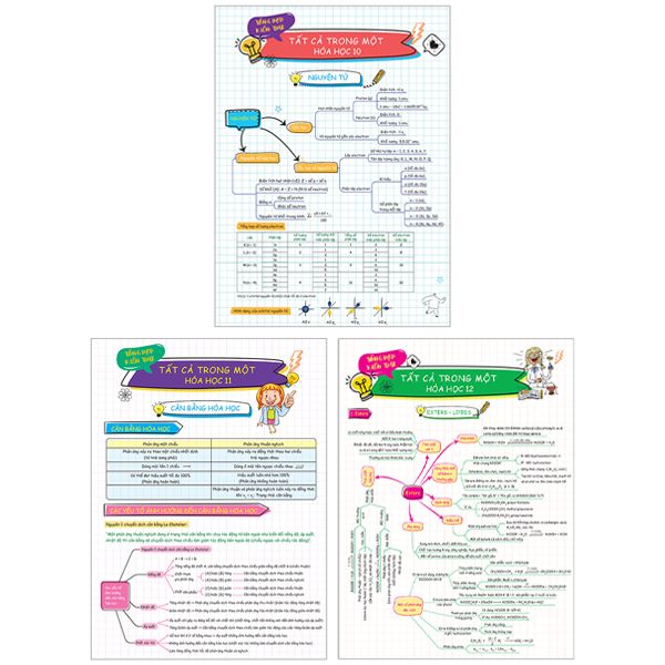  Bộ 3 Tờ Tổng Hợp Kiến Thức - Tất Cả Trong Một - Hóa Học 10 + Hóa Học 11 + Hóa Học 12 (Bộ 3 Tờ) 
