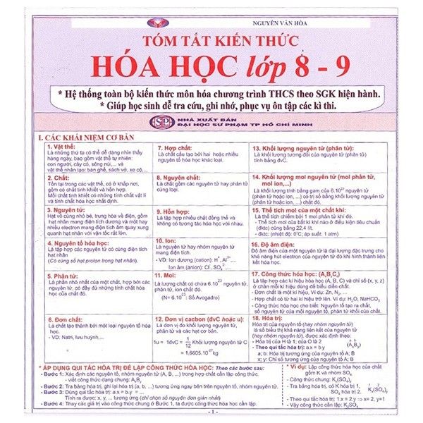  Tóm Tắt Kiến Thức Hóa Học - Lớp 8, 9 