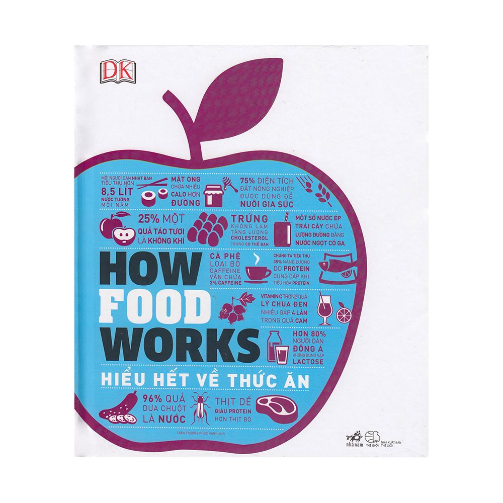  How Food Works - Hiểu Hết Về Thức Ăn 