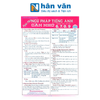  Kiến Thức Ngữ Pháp Tiếng Anh Cần Nhớ 6, 7, 8, 9 (Dùng Chung Cho Các Bộ SGK Hiện Hành) 