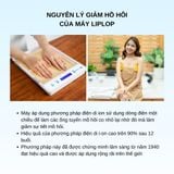 Máy Trị Mồ Hôi Nách - Tay - Chân Liplop Ms02