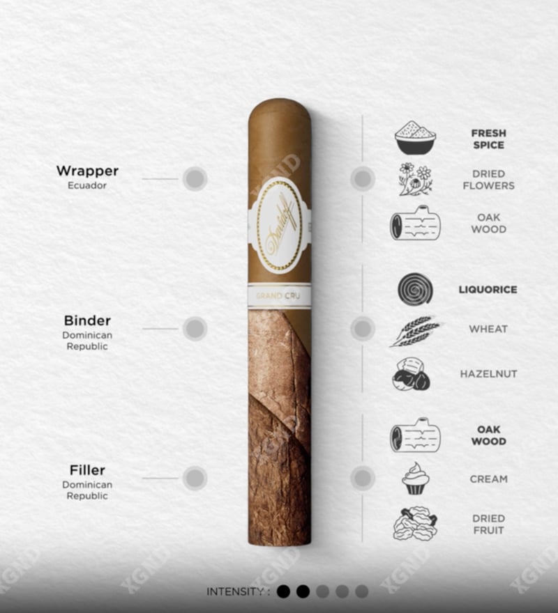 Cigar Davidoff Grand Cru No 5
