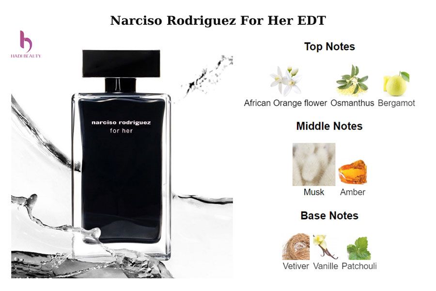 Nước Hoa NARCISO RODRIGUEZ EDT Tester 100ml