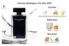 Nước Hoa NARCISO RODRIGUEZ EDT Tester 100ml
