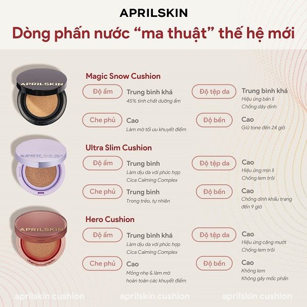 Phấn Nước Aprilskin Hero Cushion SPF50+ PA ++++ (Tặng Kèm Lõi)