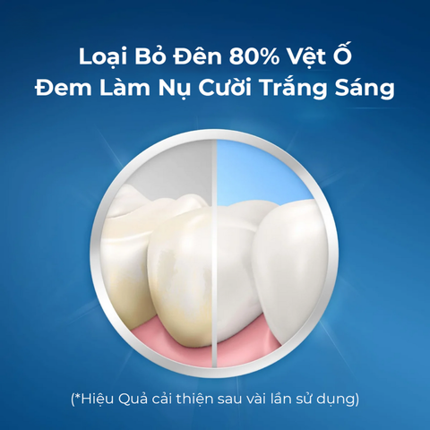 Miếng Dán Răng Crest 3D Whitestrips Professional Effect Level 20 Whiter