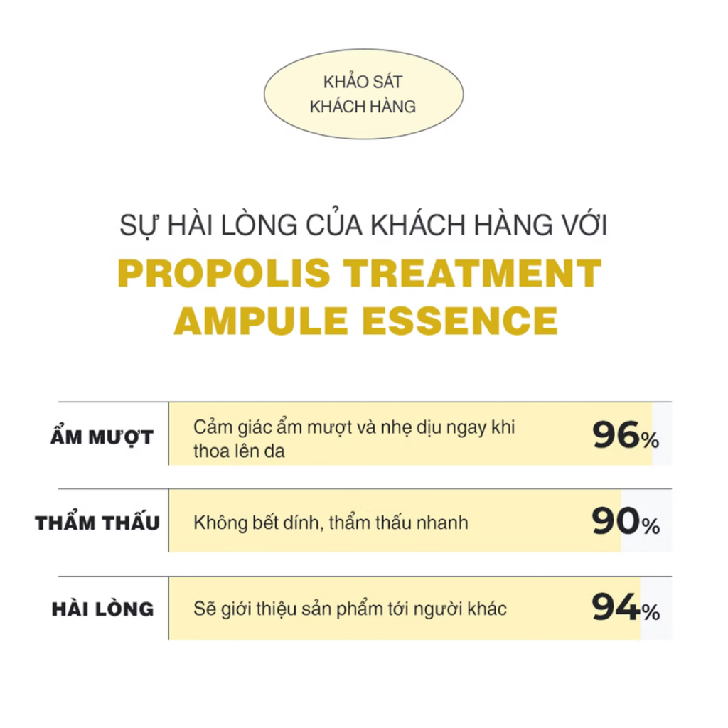 Set Nước Thần Keo Ong Phục Hồi Da CNP Laboratory Treatment Ampoule Essence (100ml + 150ml)