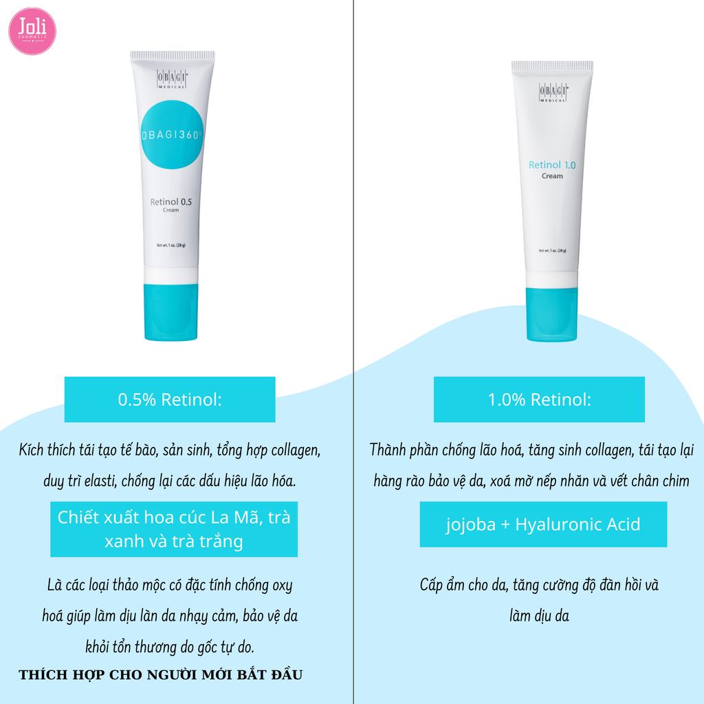 Kem Dưỡng Chống Lão Hóa Da Ngừa Mụn Obagi Retinol 1.0 Cream