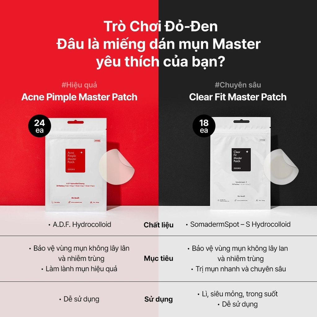 Miếng Dán Trị Mụn Cosrx Clear Fit Master Patch 18 Miếng