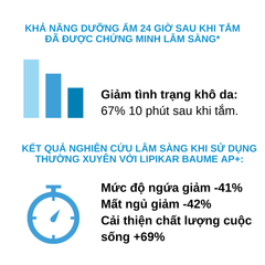 Sữa Rửa Mặt Và Tắm La Roche-Posay Lipikar Syndet AP+ 200ml