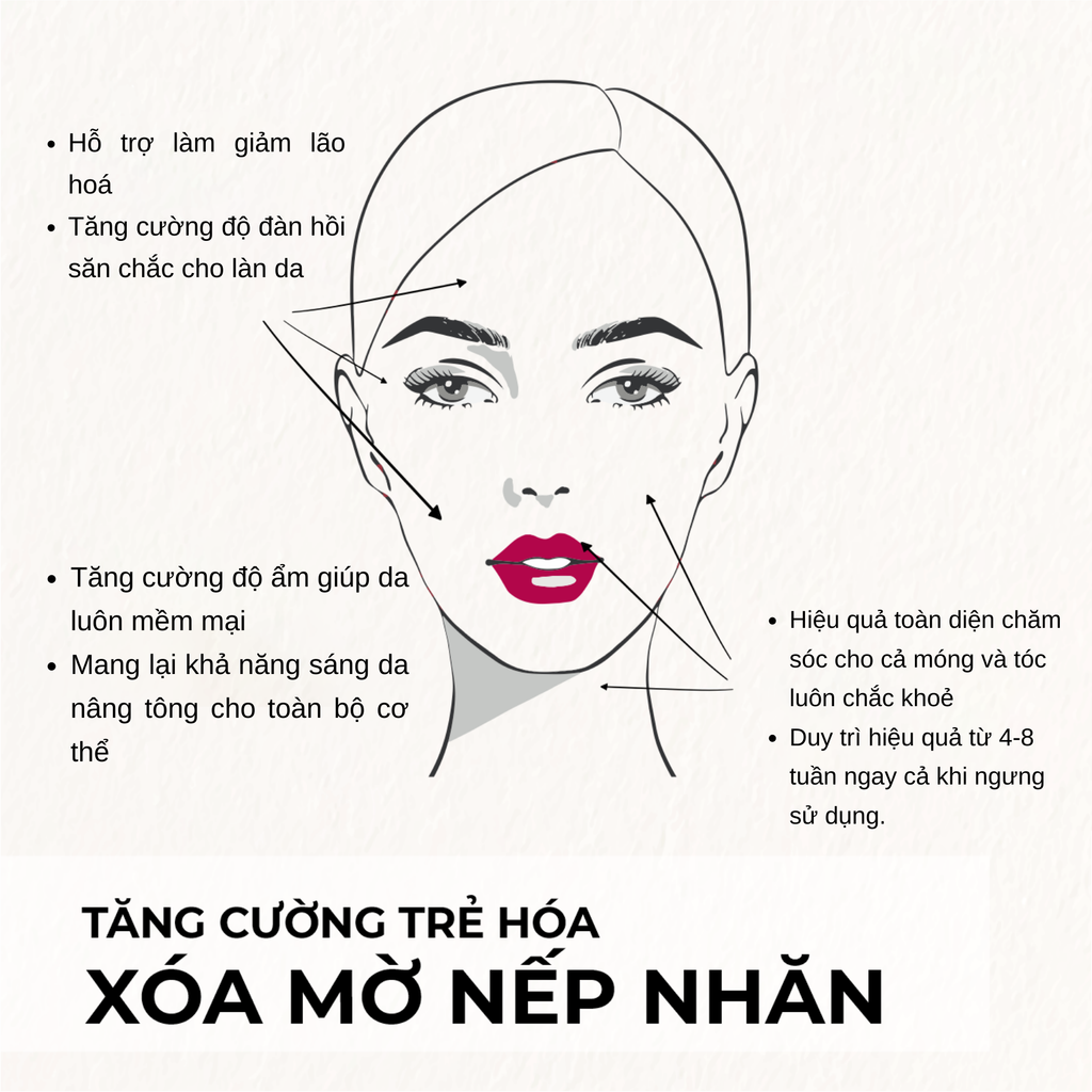 Nước Uống Đẹp Da Collagen Elasten (28 Ống X 25Ml)