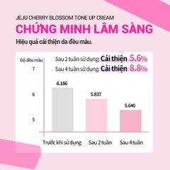 Kem Dưỡng Trắng Da Nâng Tone Innisfree Jeju Cherry Blossom Tone Up 50ml